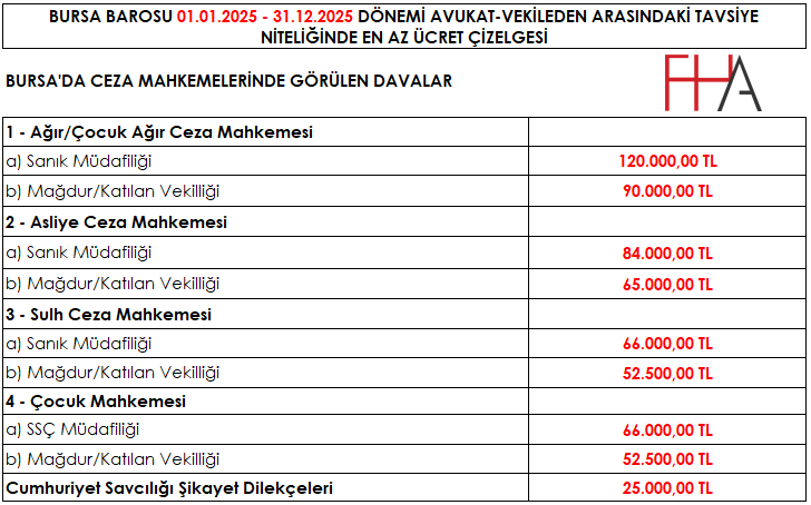 Ceza Davası Avukat Ücretleri Ceza Davası Avukat Ücretleri Ne Kadardır