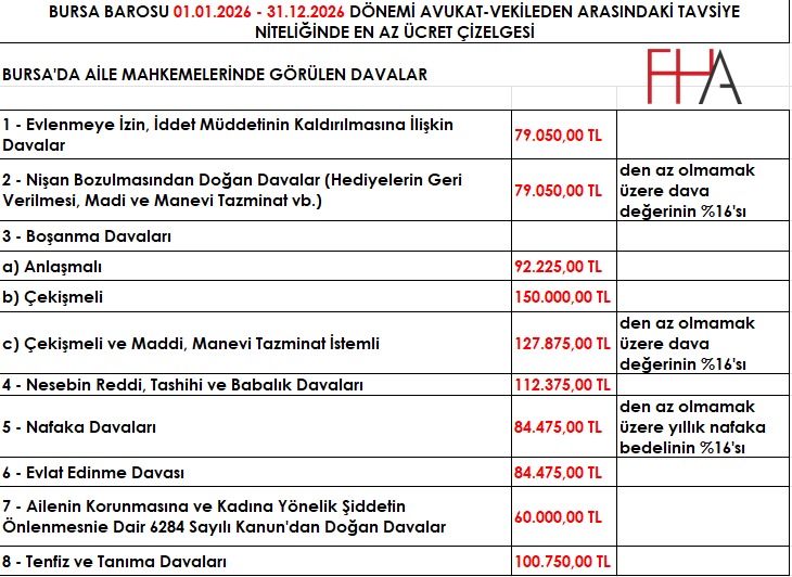 Bursa Velayet Avukatı Ücreti