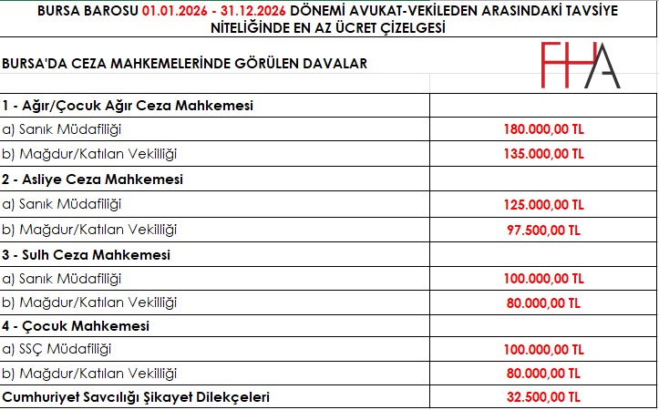 Ceza Davası Avukat Ücretleri Ne Kadar